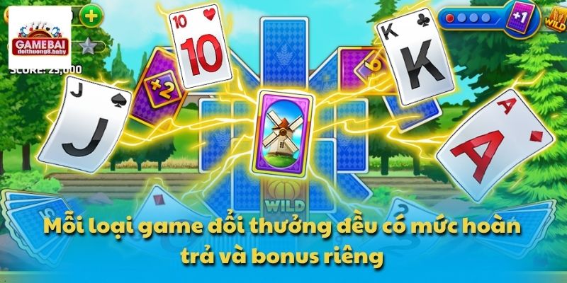 Mỗi loại game đổi thưởng đều có mức hoàn trả và bonus riêng