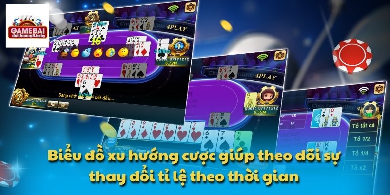 Biểu đồ xu hướng cược giúp theo dõi sự thay đổi tỉ lệ theo thời gian